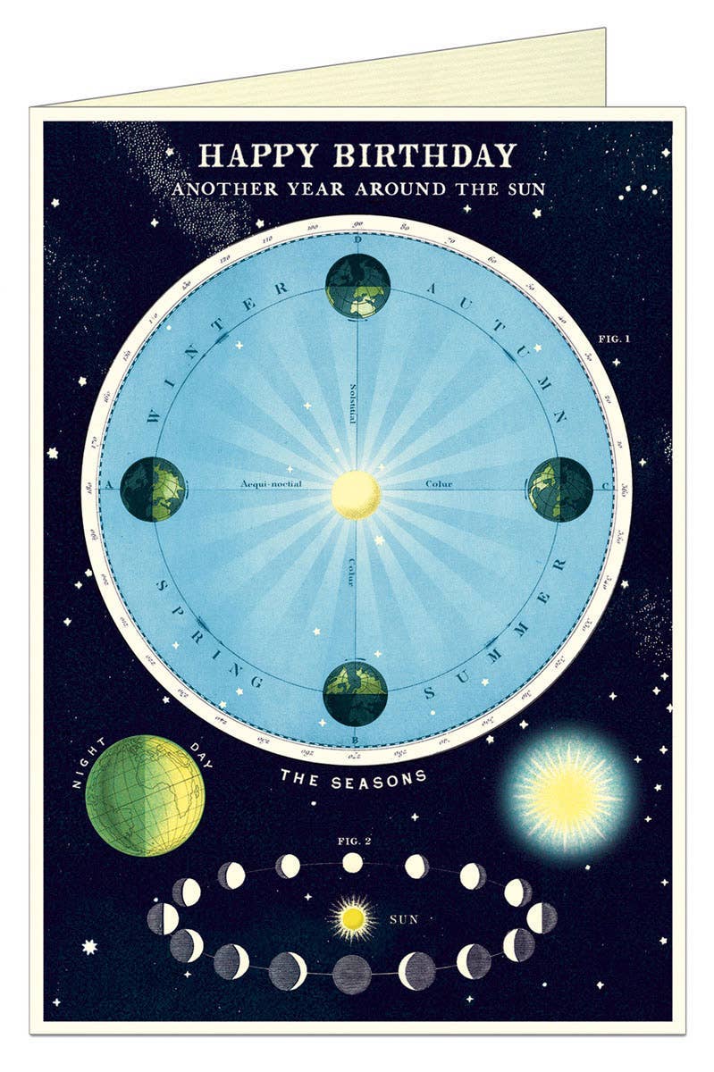 Cavallini Greeting Card - Happy Birthday Astronomy Chart