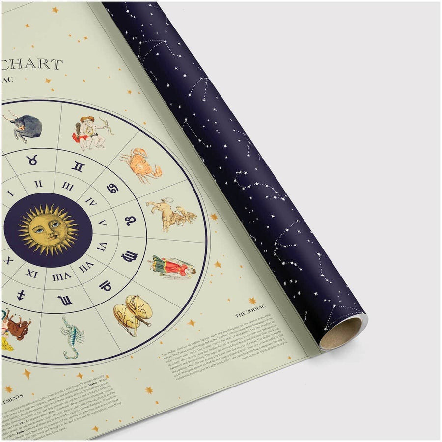 Decorative Poster - Astrological Chart